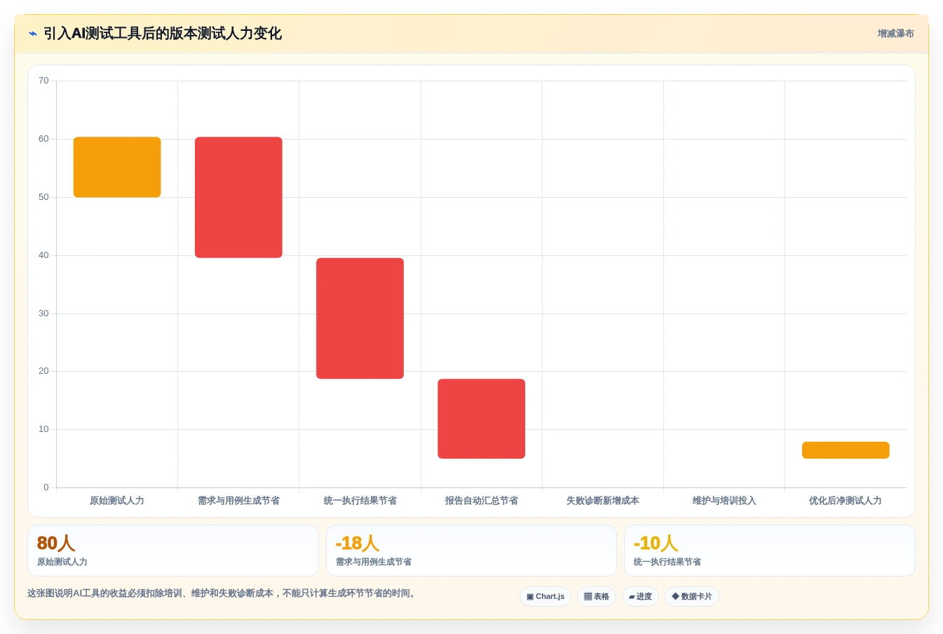 2026年测试效率革命:6大能直接生成测试用例和测试报告的软件工具对比