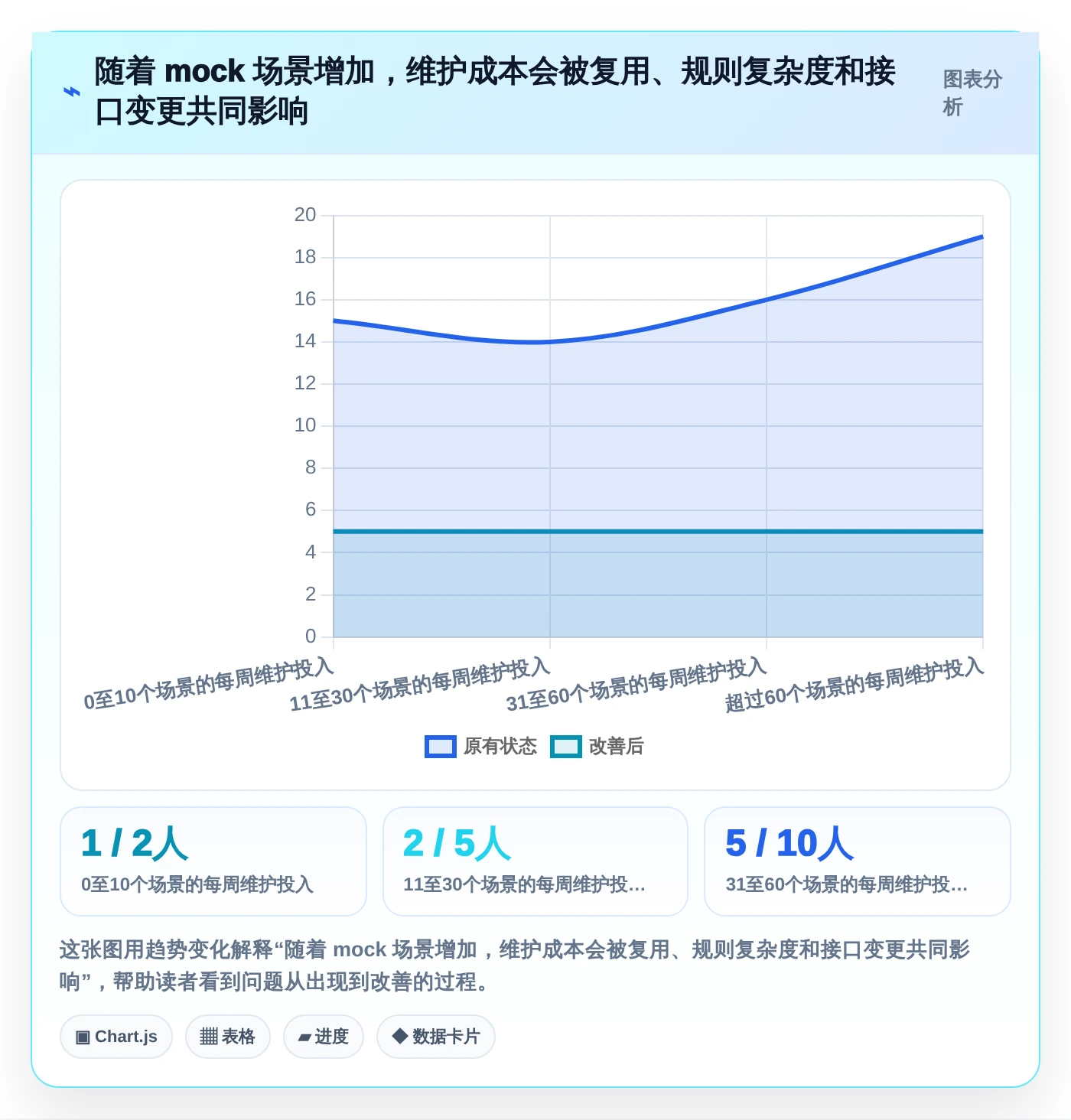 2026年软件测试mock代码大盘点：6款工具助你提升测试效率