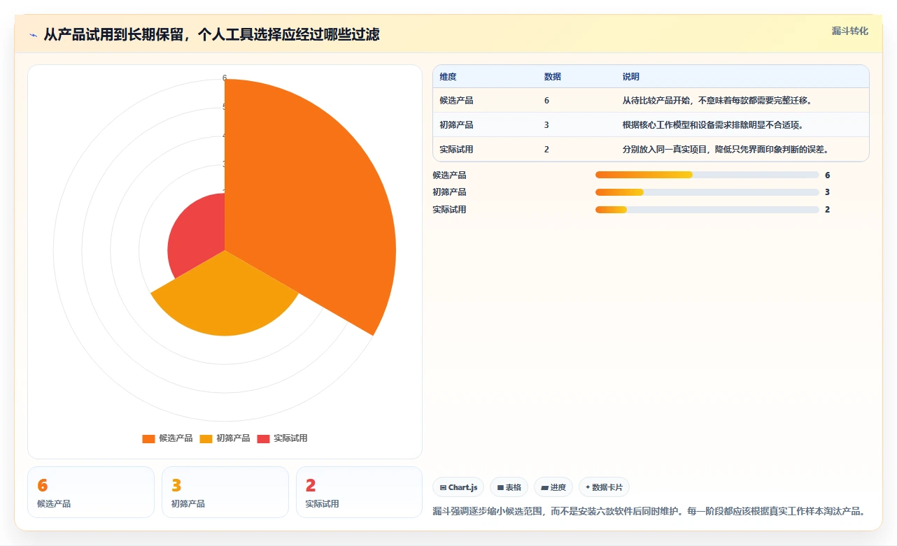 2026年效率王者:6款个人项目管理软件深度对比