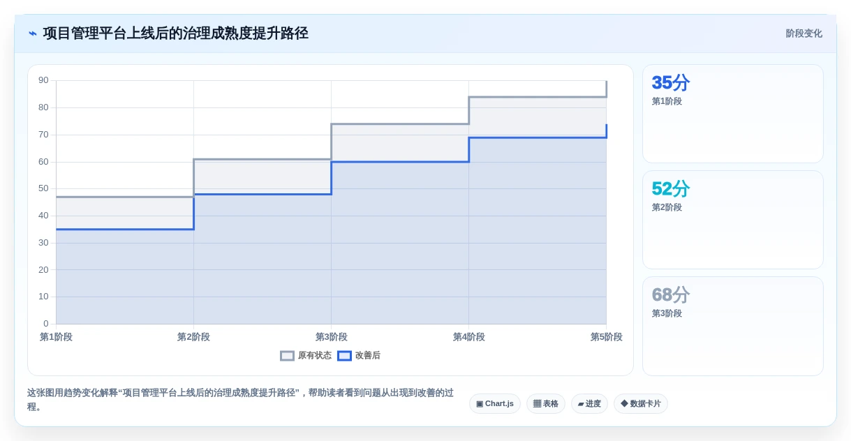 项目经理必看:2026年Top 5简单好用的项目管理软件推荐