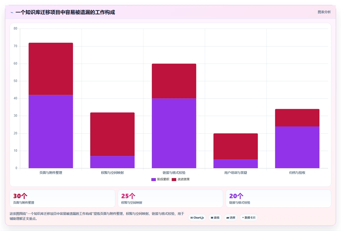 2026年企业服务行业Confluence替代软件哪家性价比高？深度测评推荐
