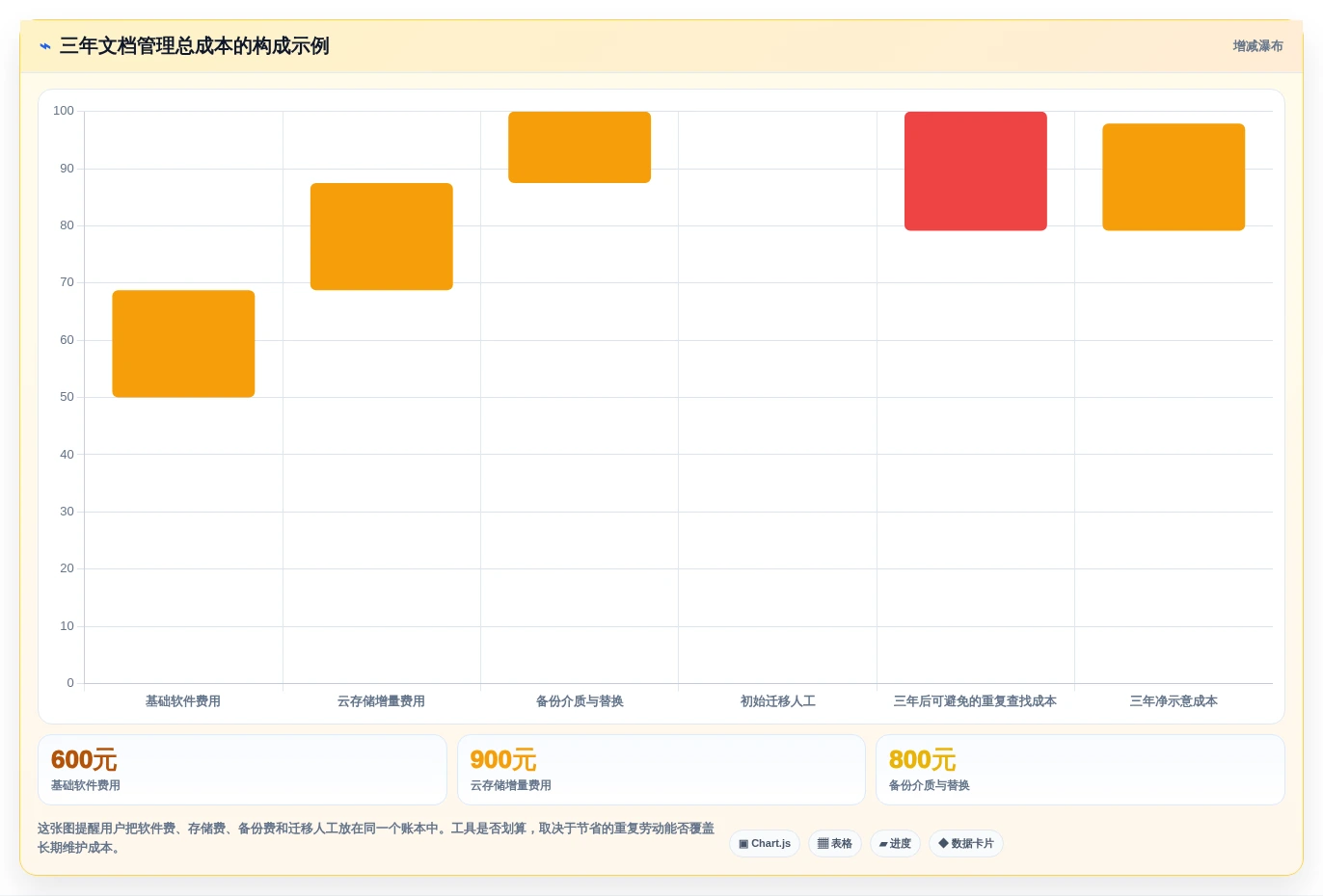 提升生产力:2026年最值得尝试的5大macOS文档管理工具推荐