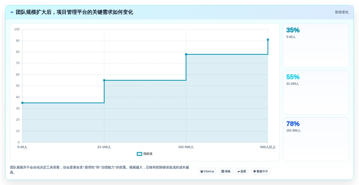项目管理新趋势:2026年最受欢迎的5大tower团队协作工具