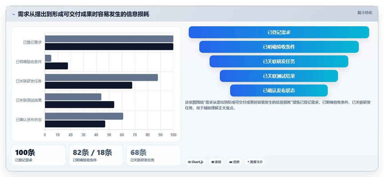 项目经理必看:2026年度5大开发协作工具对比指南
