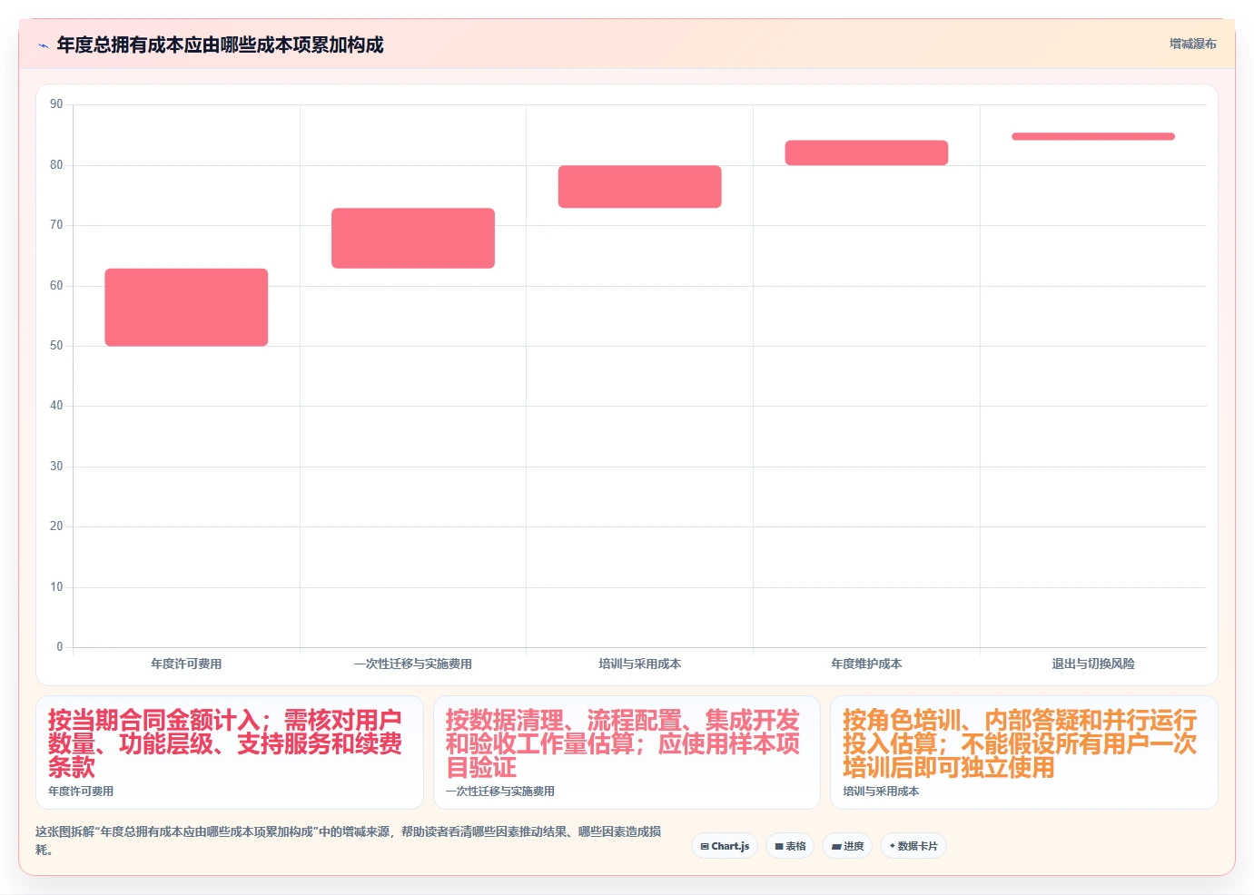 项目管理新篇章:2026年最值得投资的5款scrum平台推荐