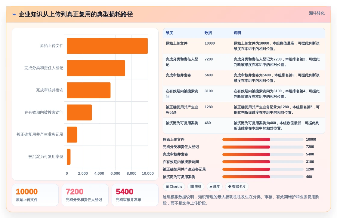 2026年企业必备:6大西门子知识管理系统工具深度对比