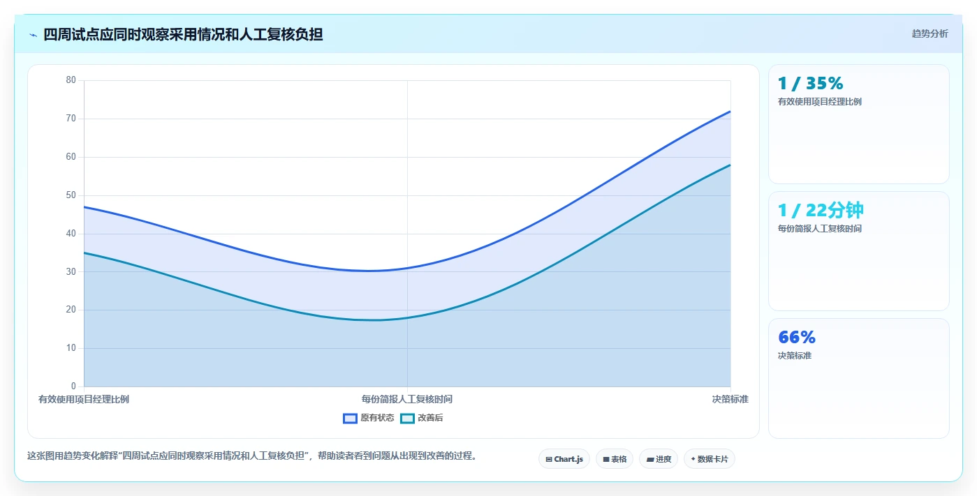 如何选择最适合你的项目经理AI软件?2026年选型指南