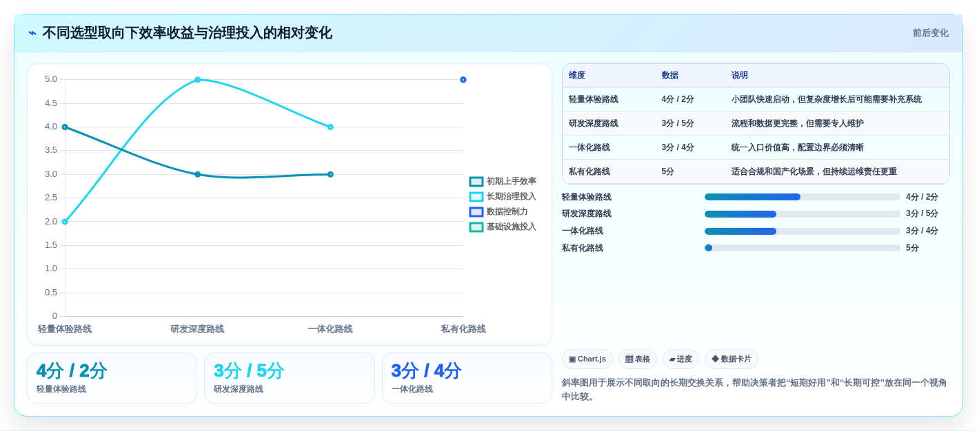 2026年软件项目经理工具大比拼:6款顶级工具助你提升效率