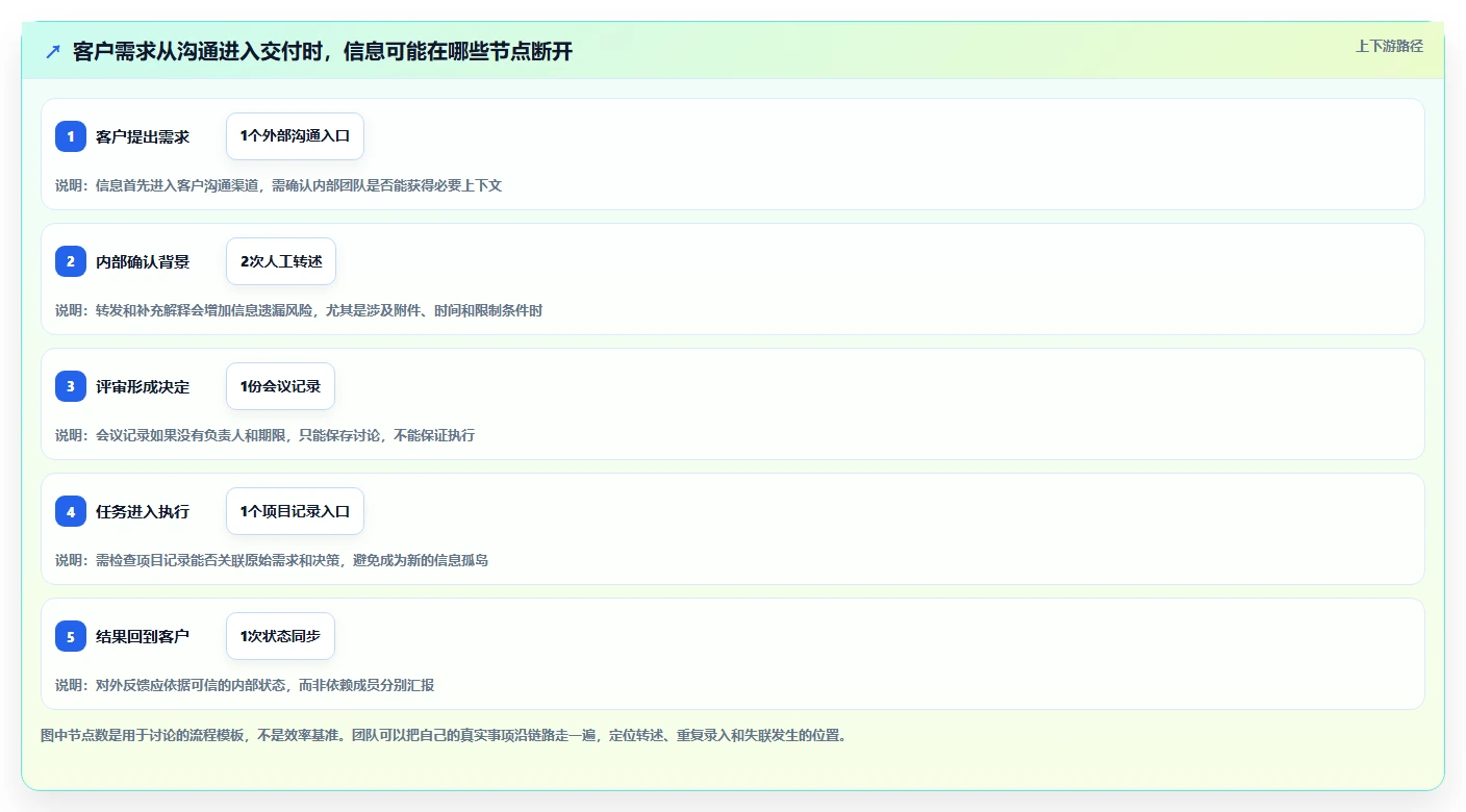 远程办公新时代:2026年6大团队协作通讯软件选型指南