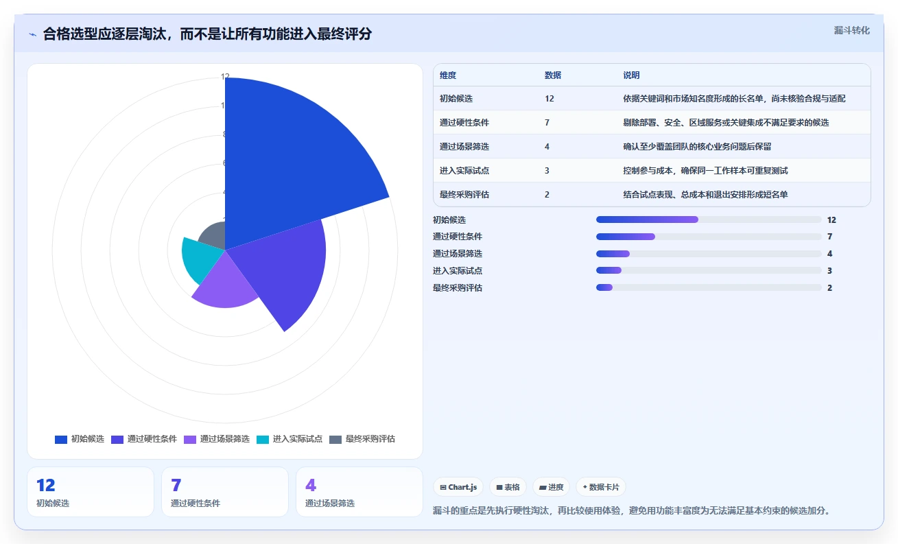 项目经理福音:2026年7款顶级pmi系统 产品管理系统工具盘点