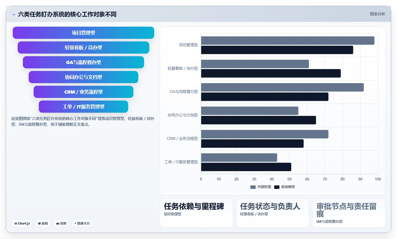 2026年效率之选：6大工作任务盯办系统助你事半功倍