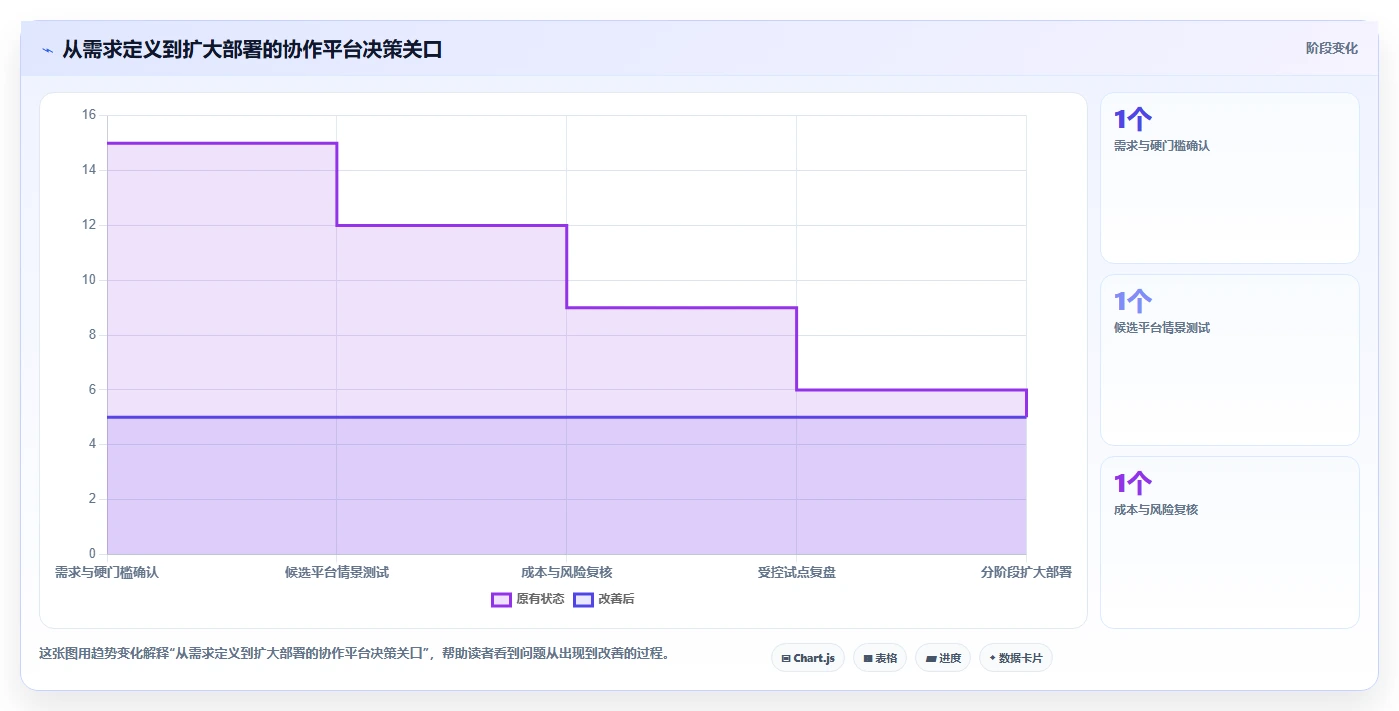 远程办公新时代：2026年5大企业协作平台软件选型指南