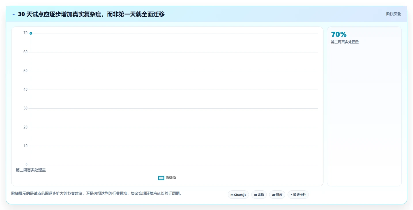 提升研发效率:2026年最受欢迎的7款bug管理工具有哪些盘点