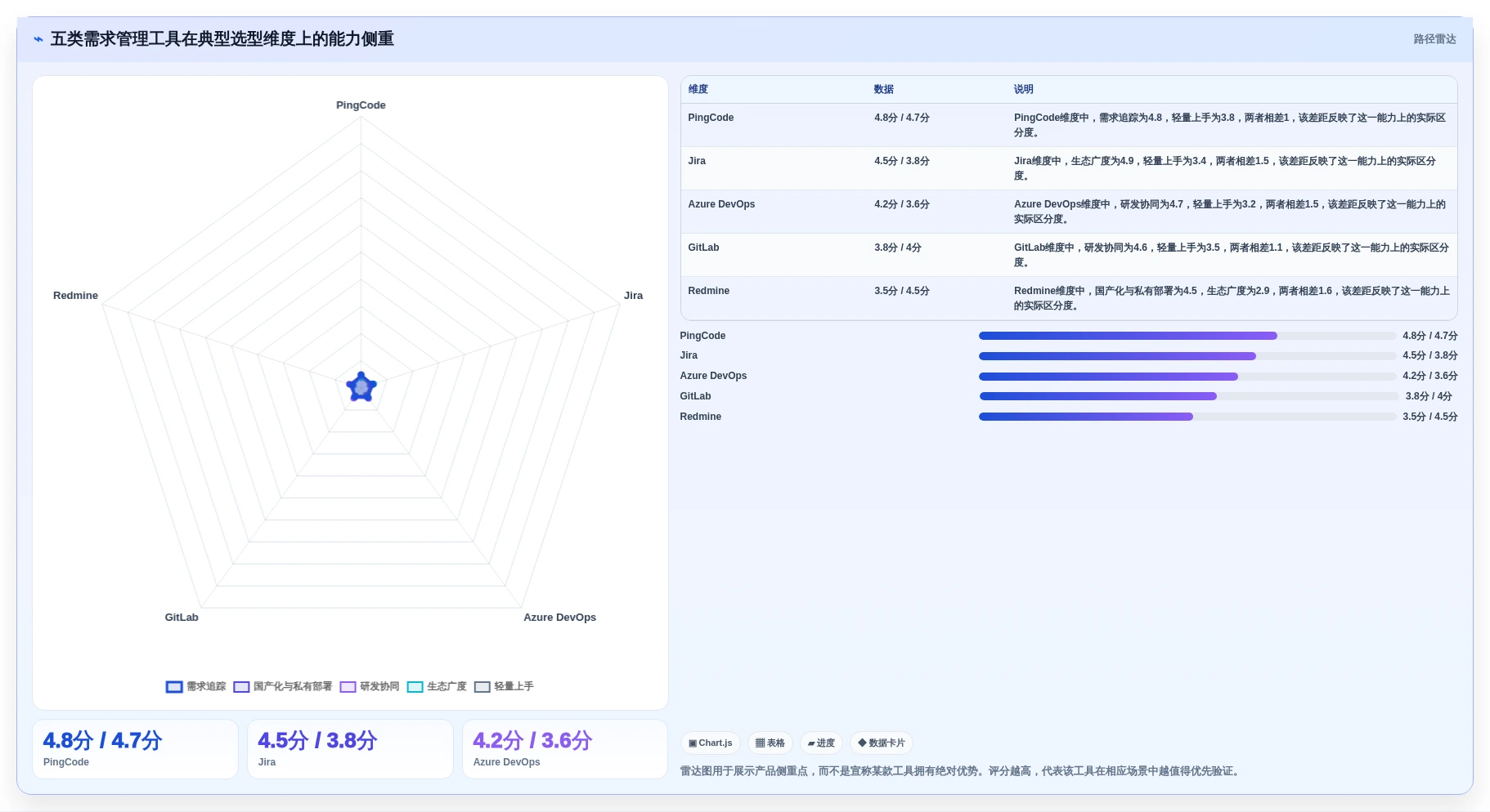 提升研发效率：2026年最受欢迎的5大软件开发需求管理软件推荐