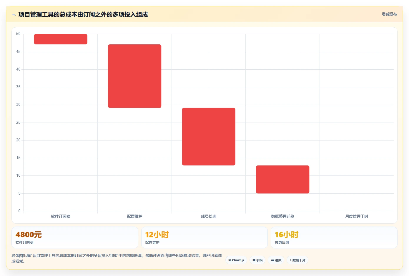 提升团队协作效率:2026年Mac平台7大热门项目管理工具推荐