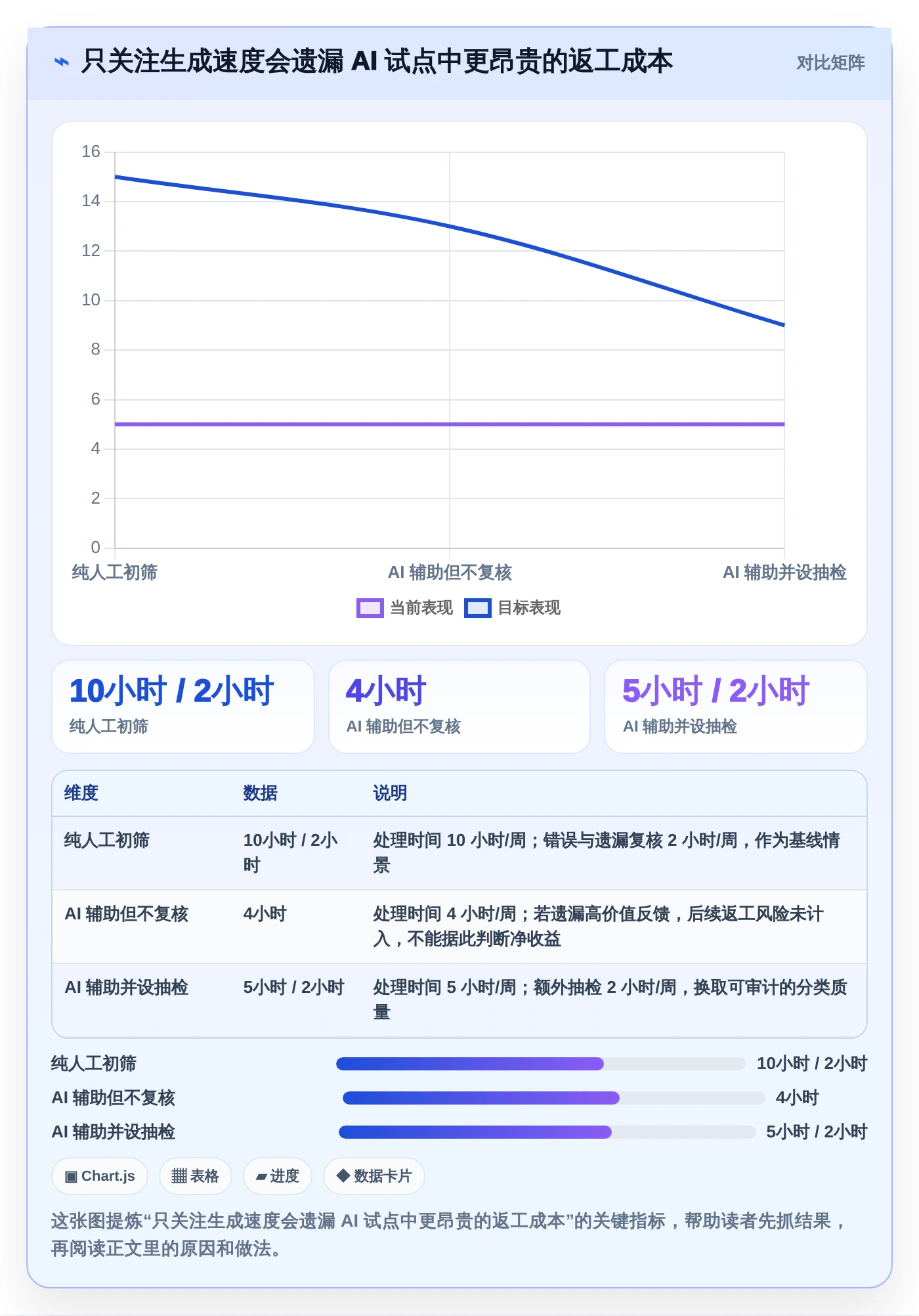 产品管理智能化升级:2026年7款顶级PM AI工具深度盘点