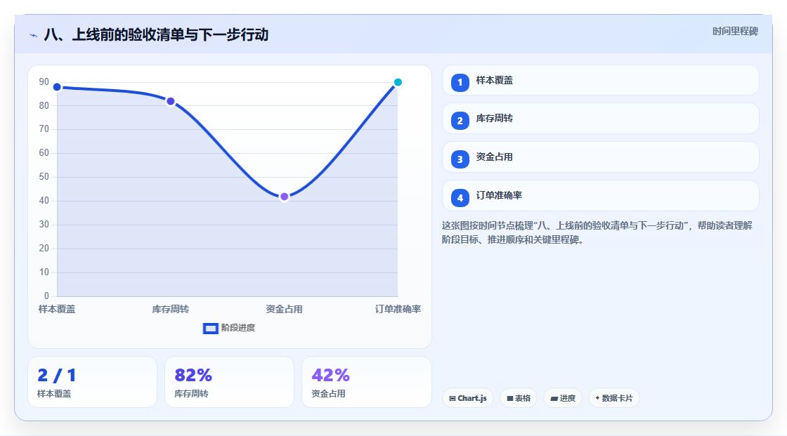 八、上线前的验收清单与下一步行动