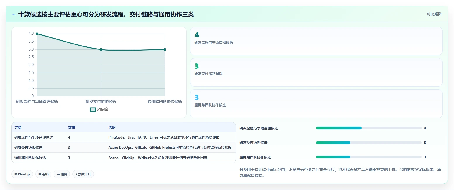 2026年研发项目管理平台选型指南:10款企业级方案深度解析