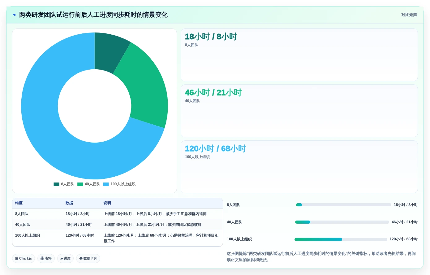 提升研发效率:2026年必备的5款顶级项目管理系统GitHub工具