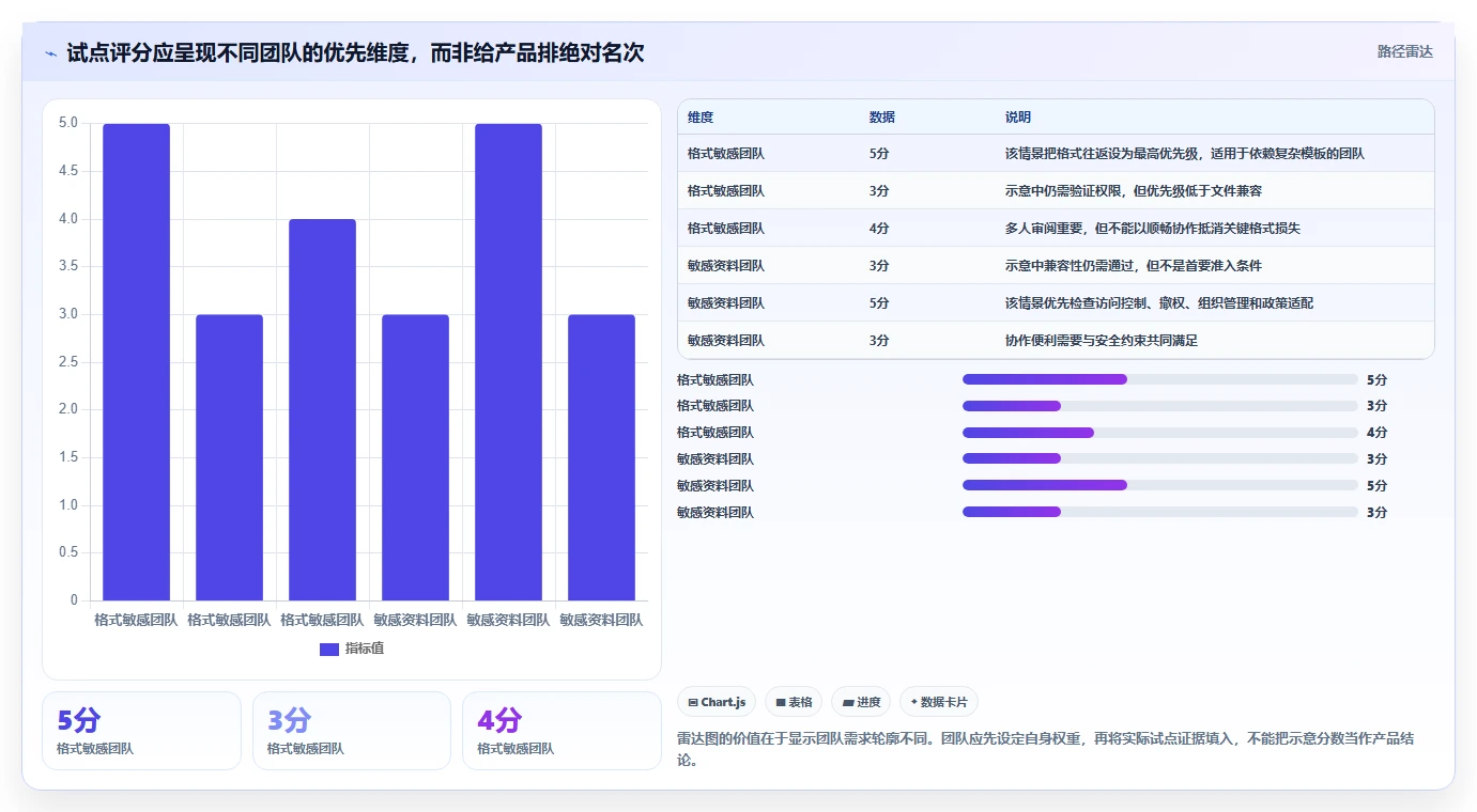 项目协作新境界：2026年最值得尝试的5大文档比较工具绿色版