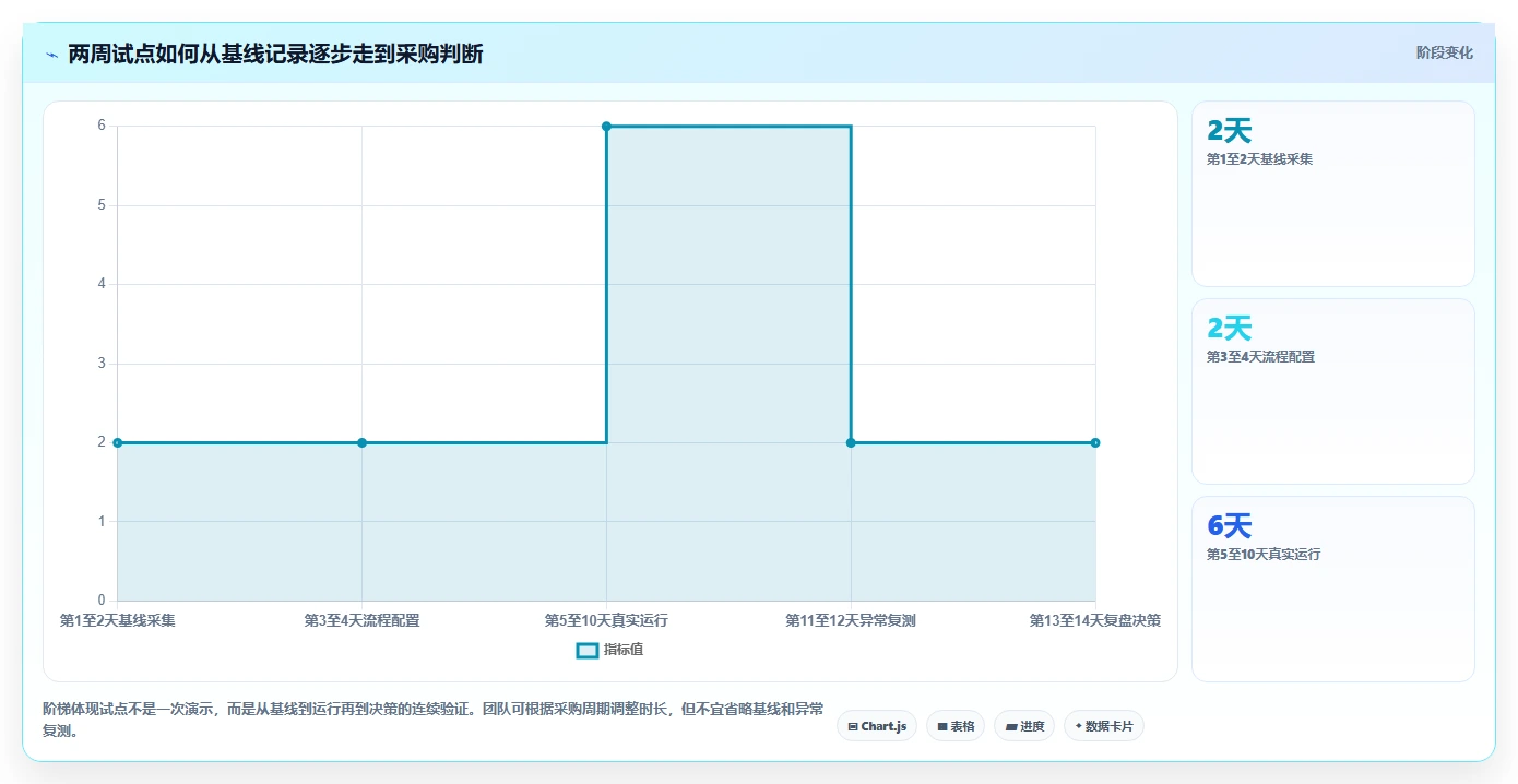 2026年跨部门协作需求管理系统哪个最实用:深度测评与选型指南