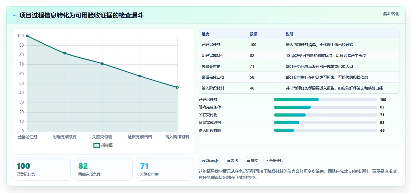 提升研发效率:7款热门湖北省科技计划项目管理平台工具盘点