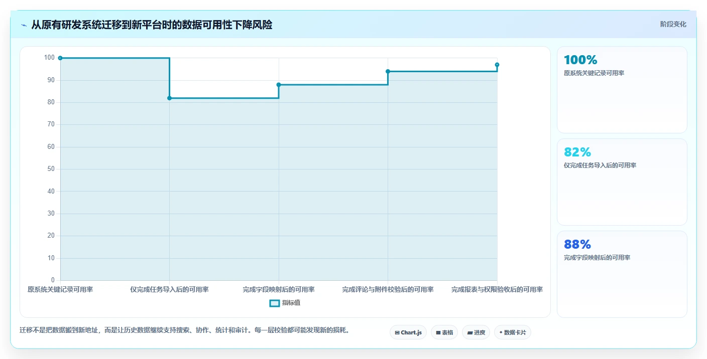 2026年效率之选：6款顶级在线project工具深度对比