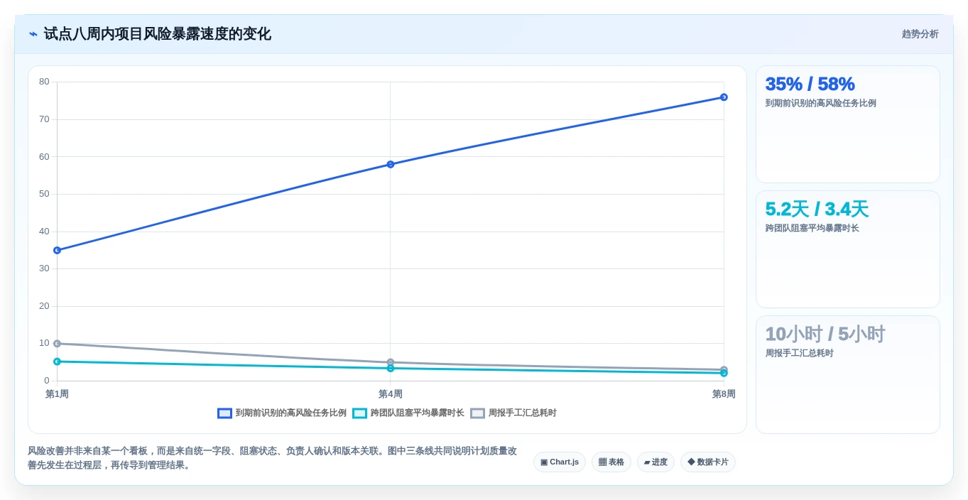 提升效率新选择:2026年最受欢迎的8大项目计划的工具盘点