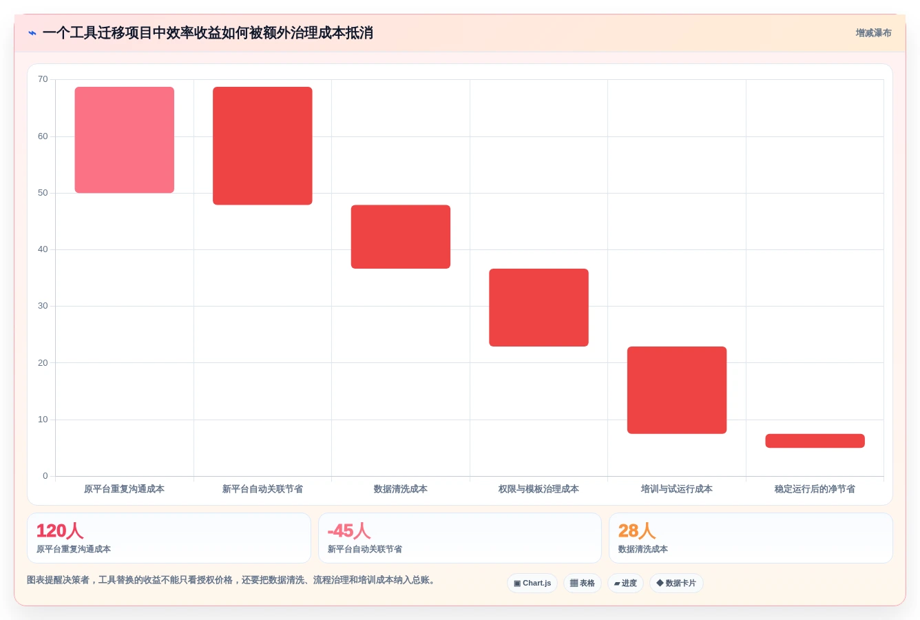 2026年效率革命：6大scrum平台工具对比，助力敏捷开发