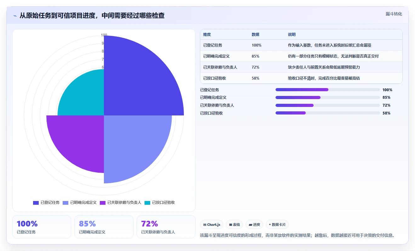 提升团队协作：2026年5大进度条显示软件推荐及选购指南