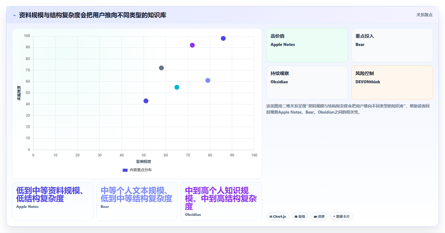2026年效率神器:6款最佳mac知识库软件全面对比