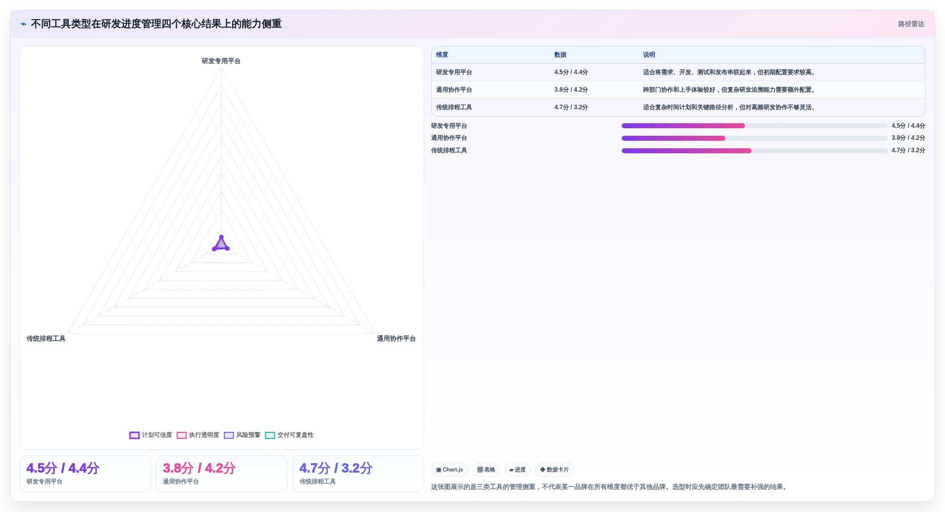 提升研发管理效率：2026年值得关注的7大专案进度追踪与管理工具