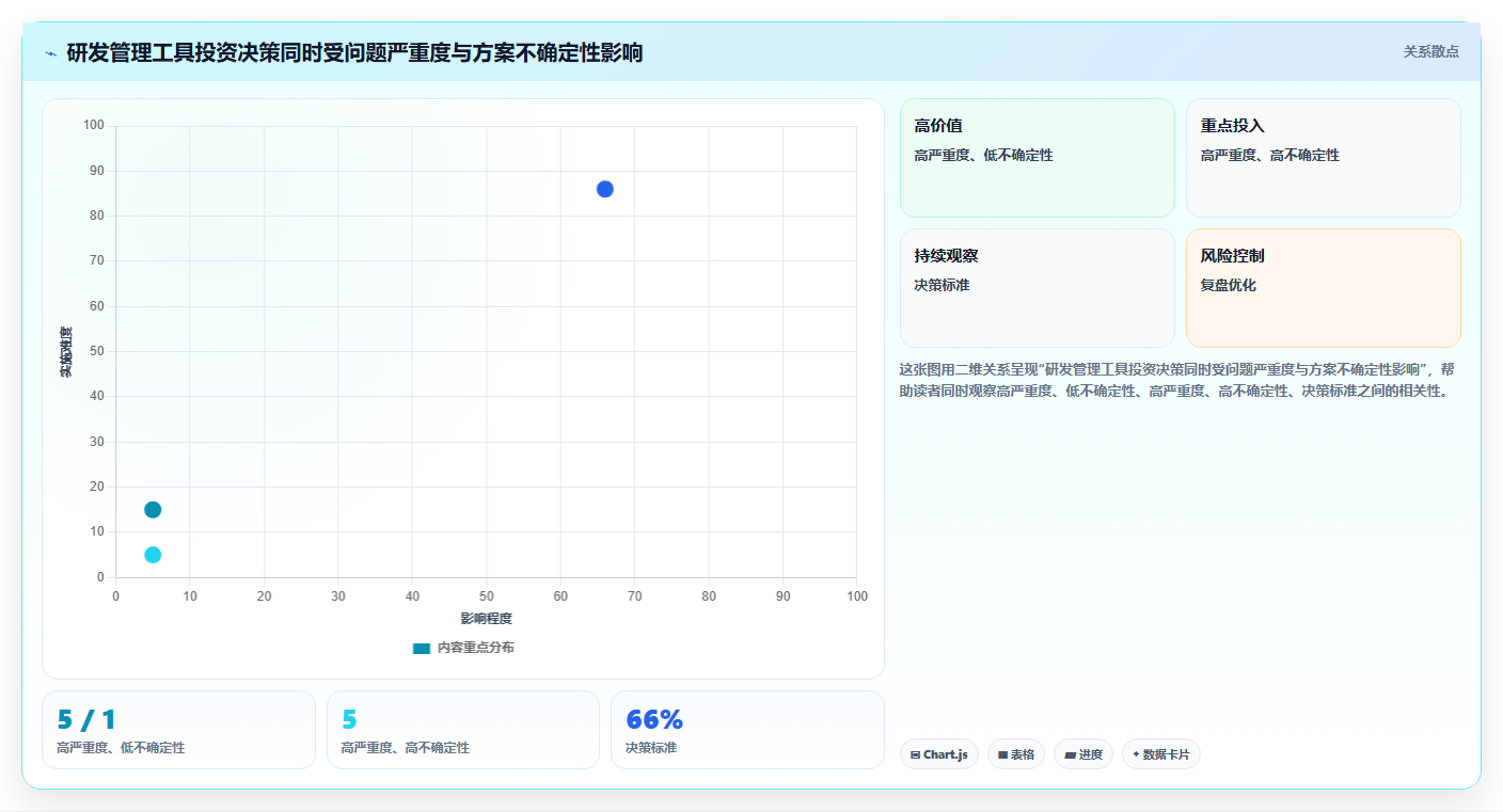 解决软件项目问题的利器:2026年最值得投资的5大研发管理工具