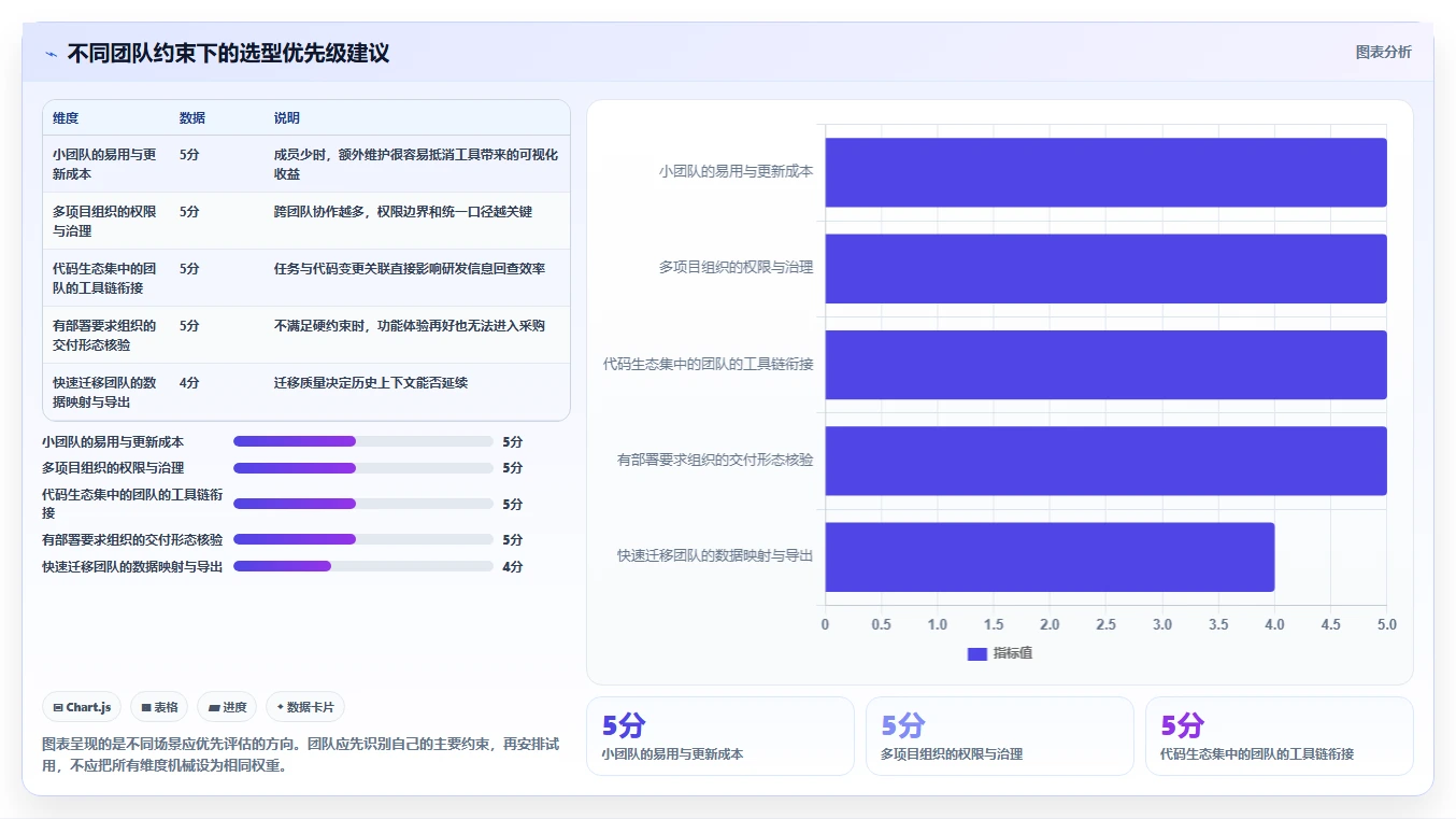 2026年必看:8款顶级软件研发团队协同看板工具全面对比