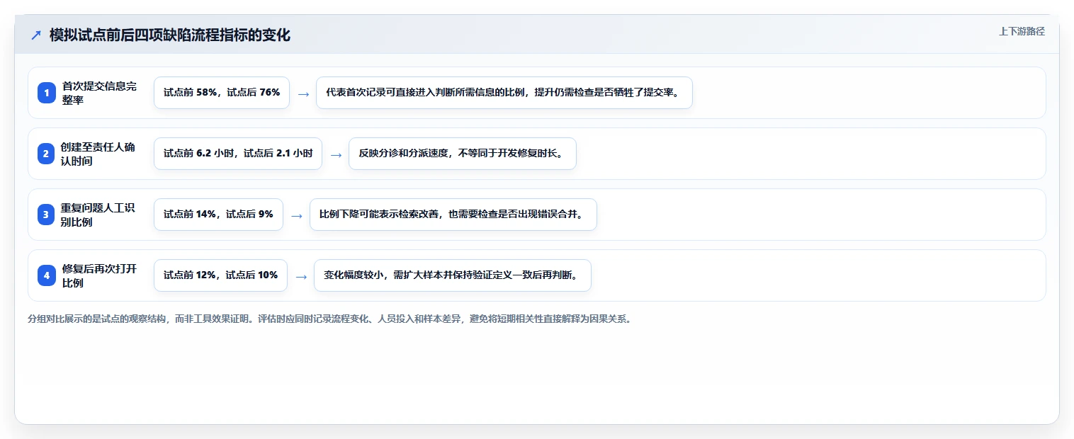 如何选择完美的bug收集系统?2026年最新选型指南