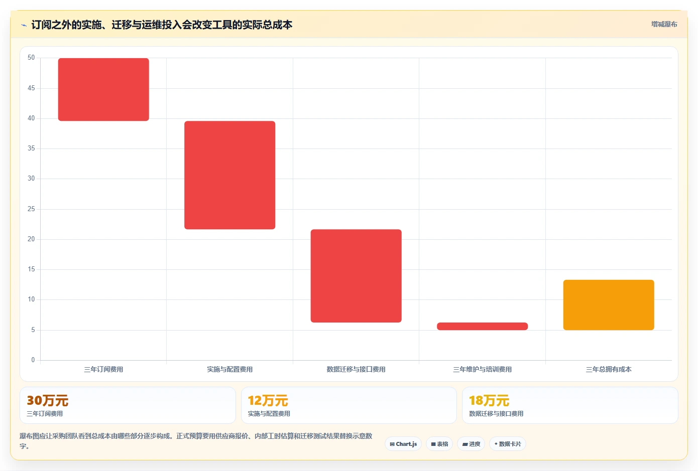 2026年AI项目管理工具选型:5款企业级平台深度评测与落地指南