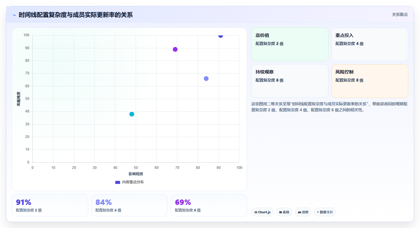 2026年效率之选：6大工作时间线软件工具深度对比