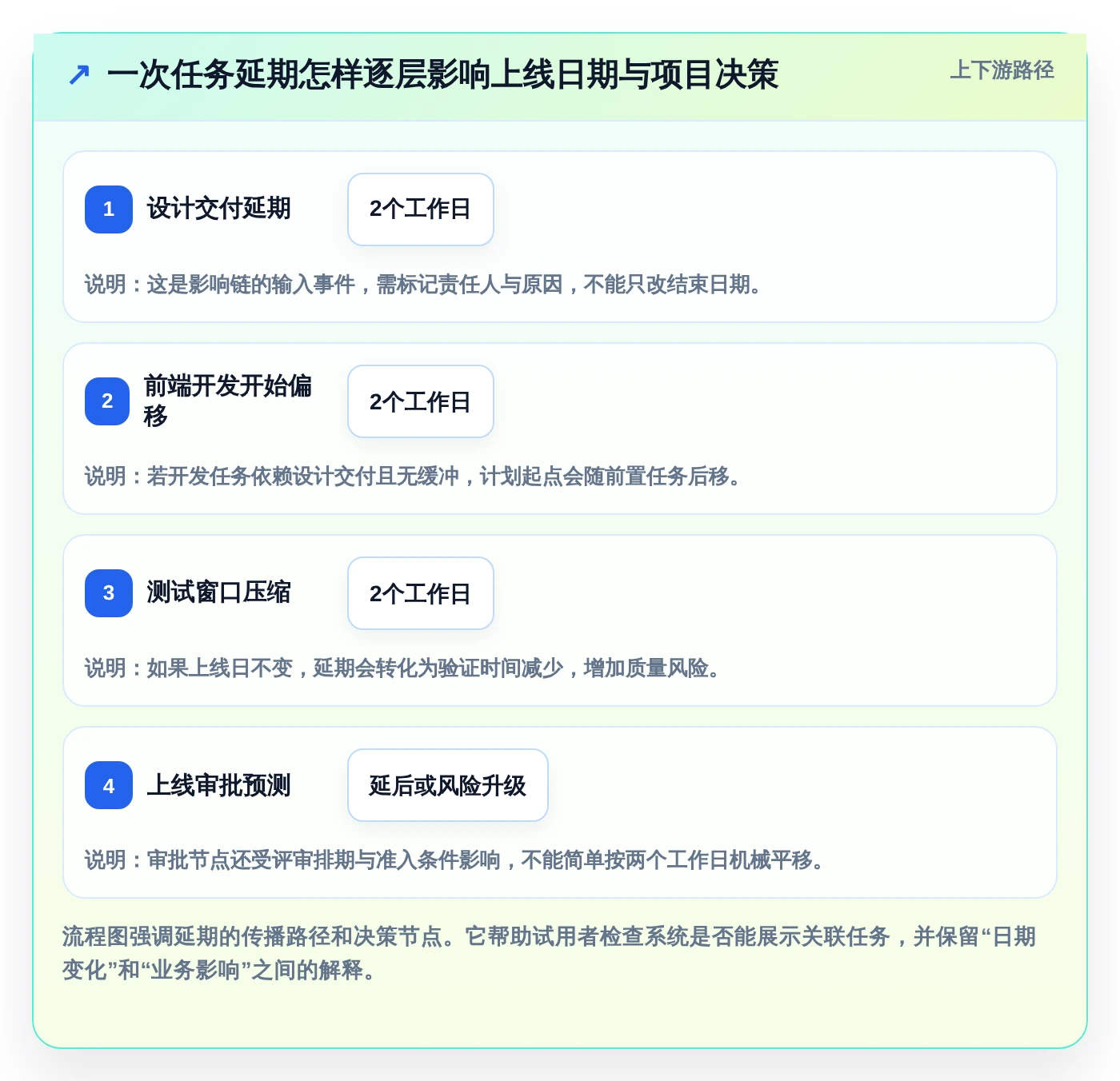 轻松掌控进度:2026年最实用的7款甘特图设计软件在线选型指南