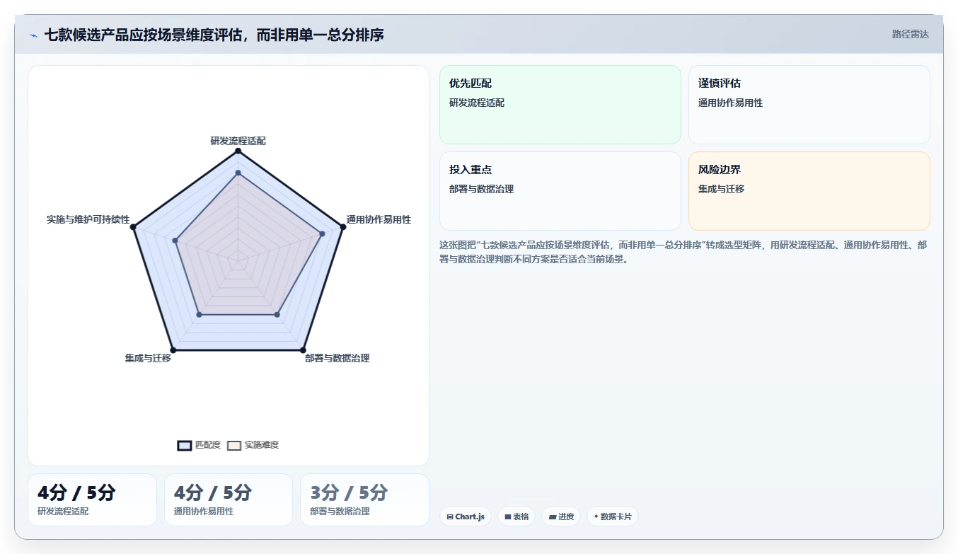 2026年国产项目管理软件选型指南:7款主流工具助力企业自主可控