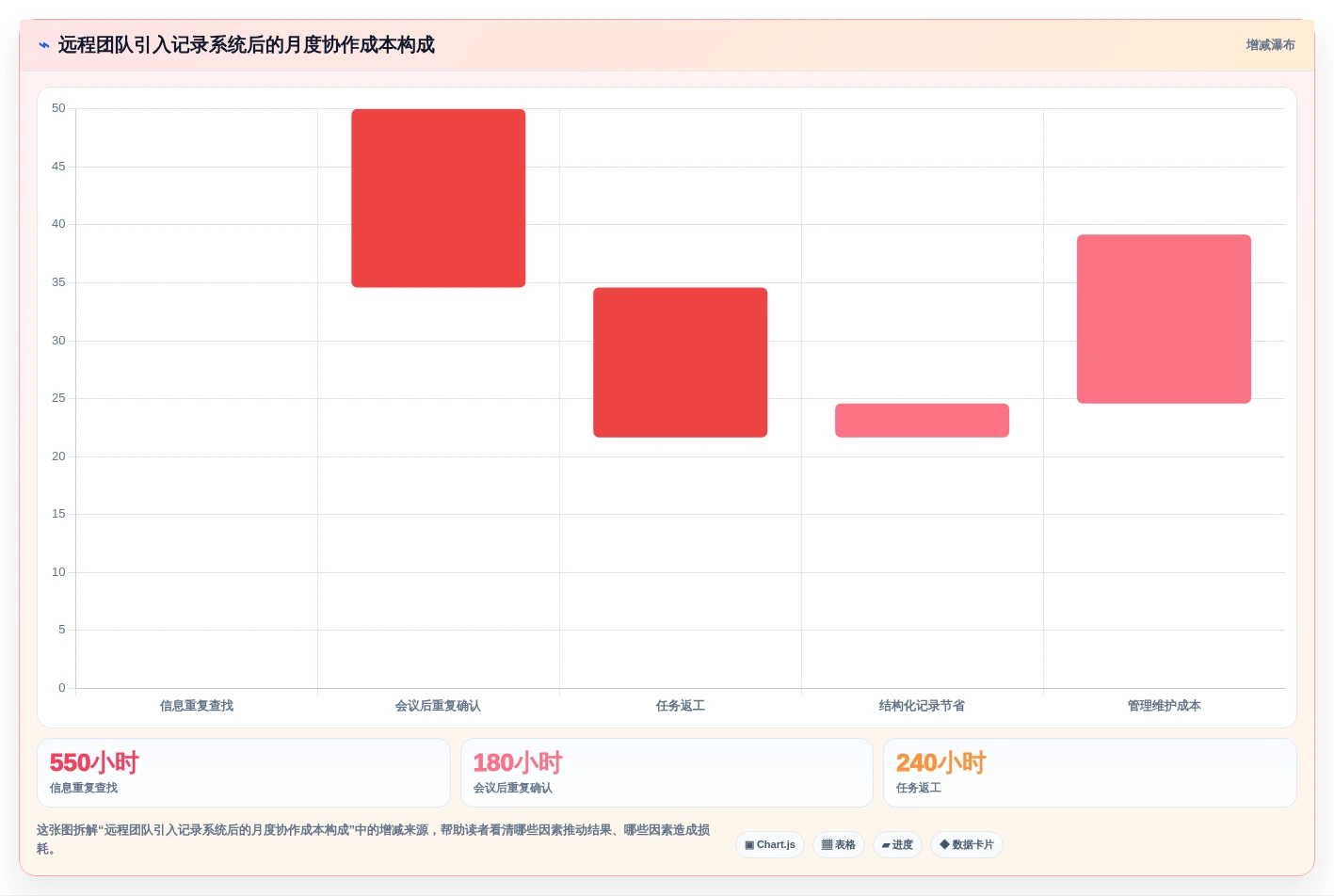 远程办公新常态:2026年最佳日常办公记录软件Top5盘点