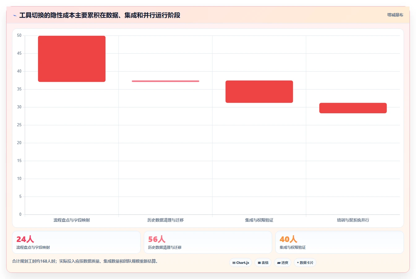 测试经理必看:2026年软件测试缺陷管理工具选型指南Top 7
