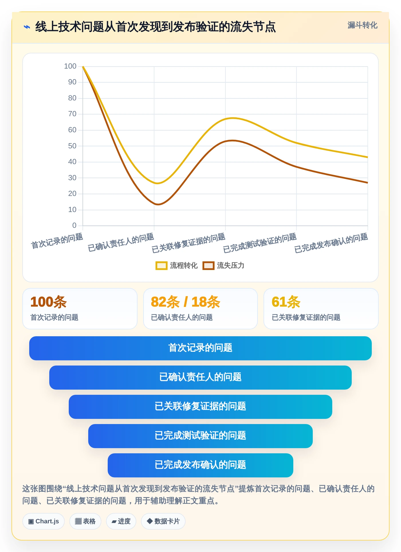 2026年必备:5大研发技术问题线上管理平台工具对比与选型指南