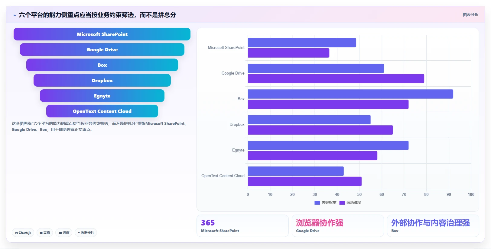 2026年文档存储平台大盘点：6款最受欢迎的企业级解决方案