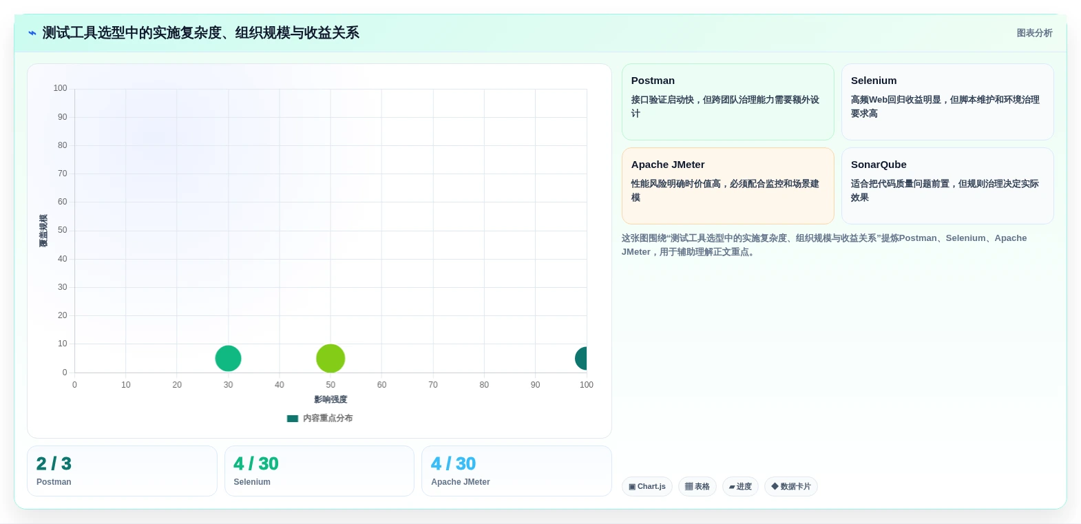 提升研发效率:2026年6大热门测试系统软件工具盘点