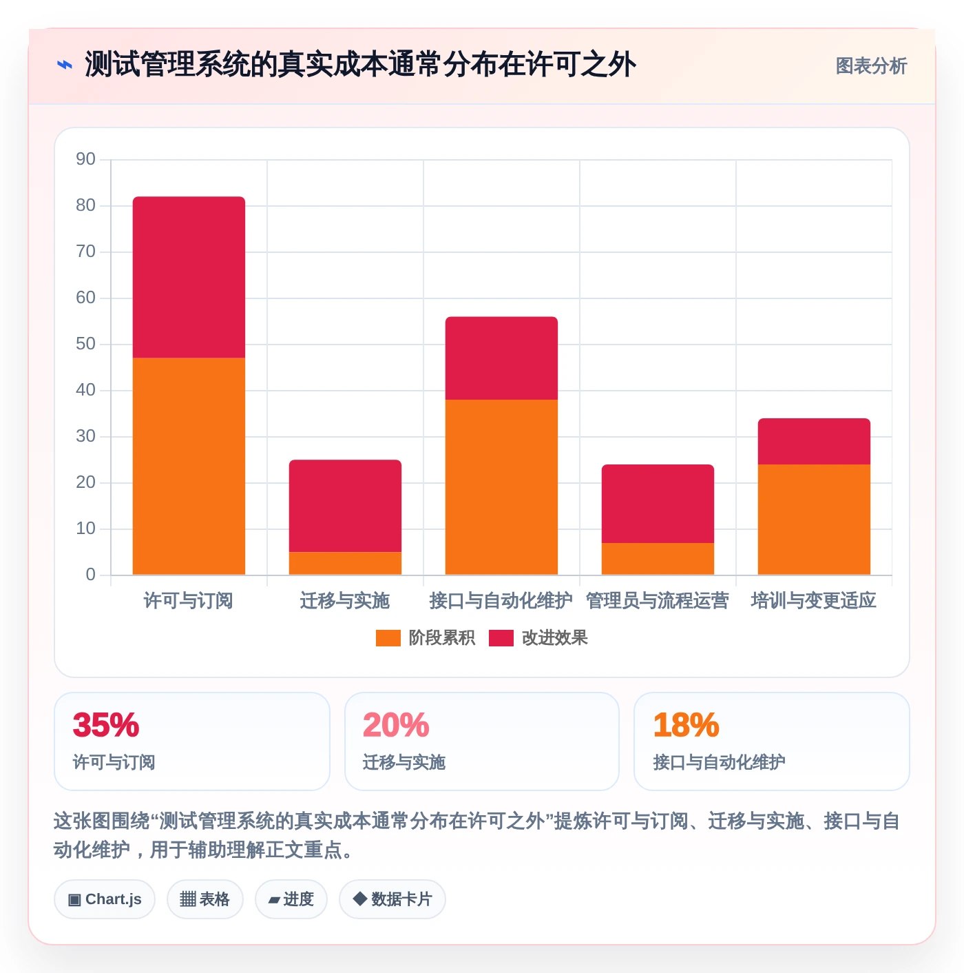 2026年最佳测试用例编写管理apt系统对比:6款工具助您提升效率