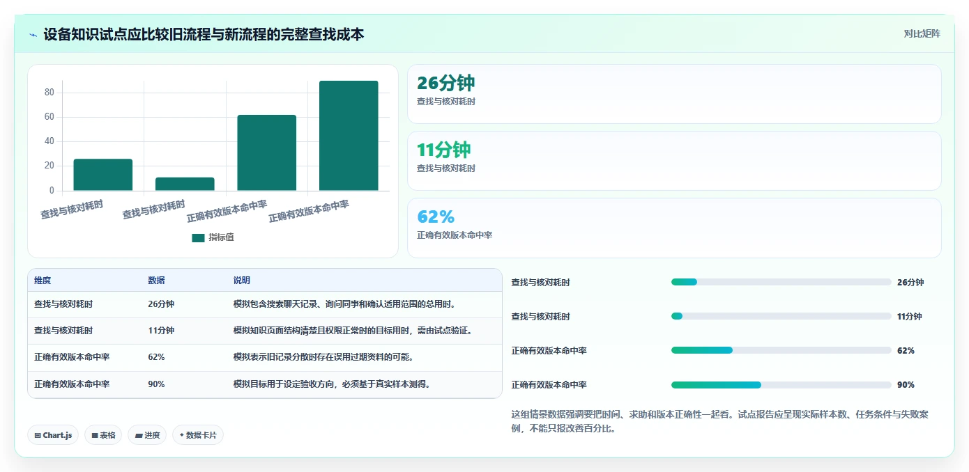 2026年智能制造行业专业的Confluence替代软件深度测评与选型推荐