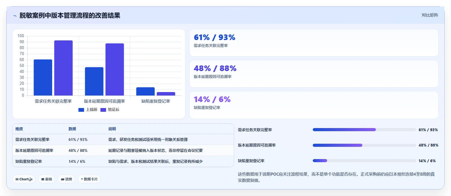 选对工具事半功倍:2026年产品经理都用哪个软件选型指南TOP6