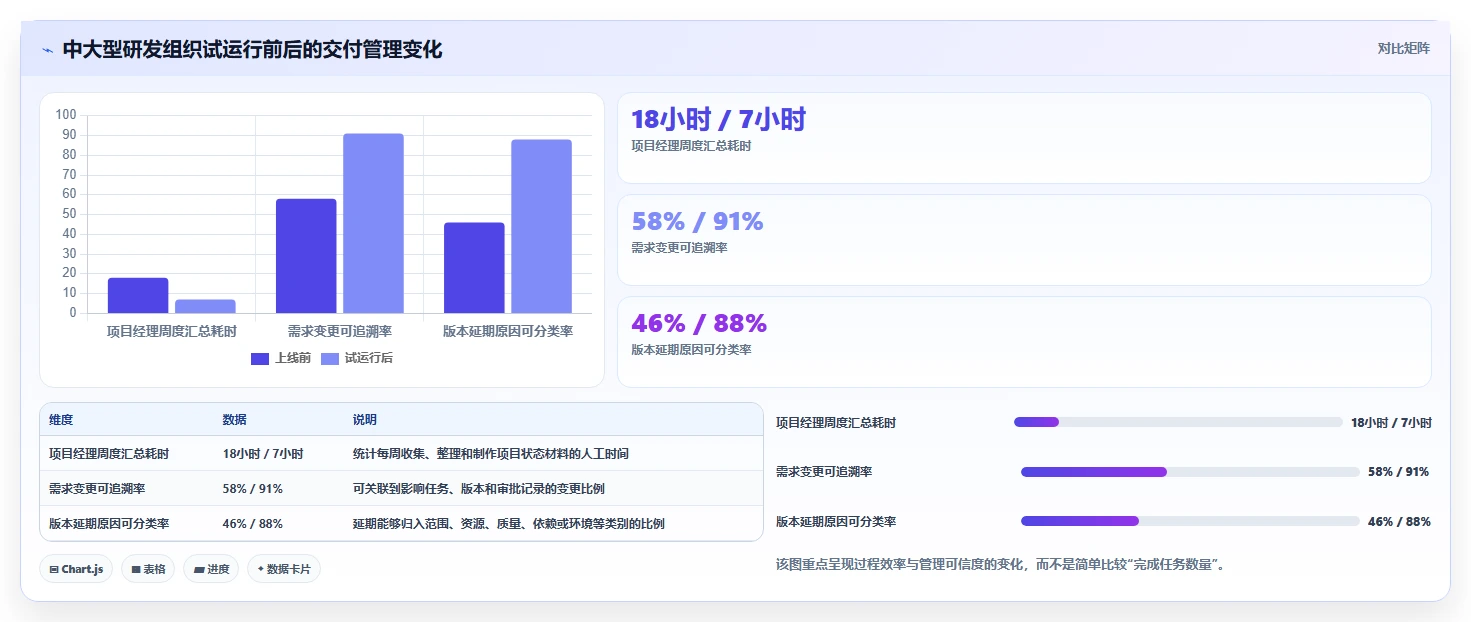 项目经理必读：如何在2026年选择最佳项目追踪管理工具？