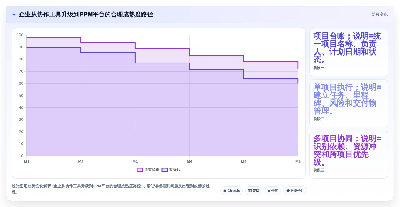 2026年最佳项目组合管理软件：9款企业级工具深度对比与选型指南