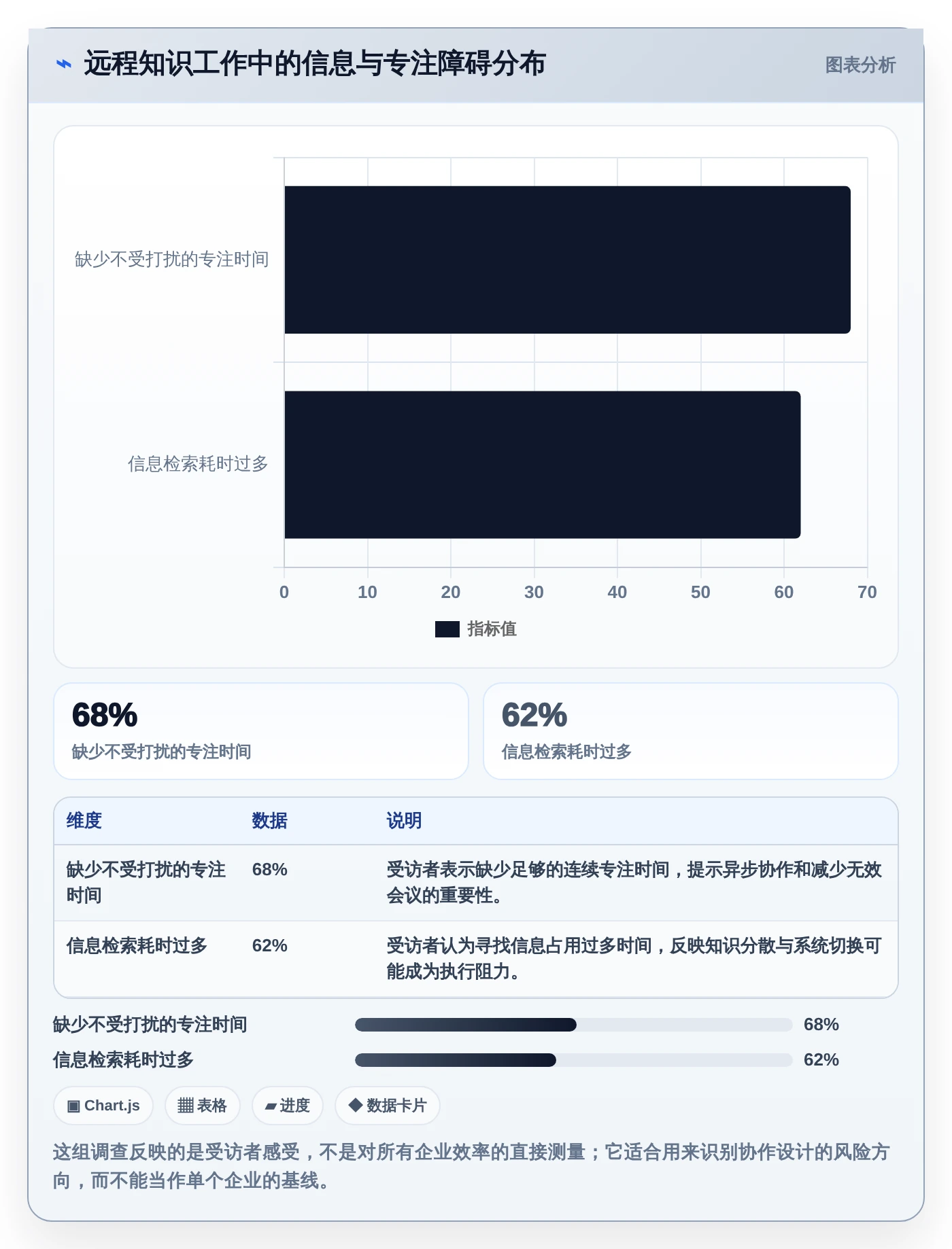 远程办公新趋势：8个企业协作与管理平台助力2026年业务增长